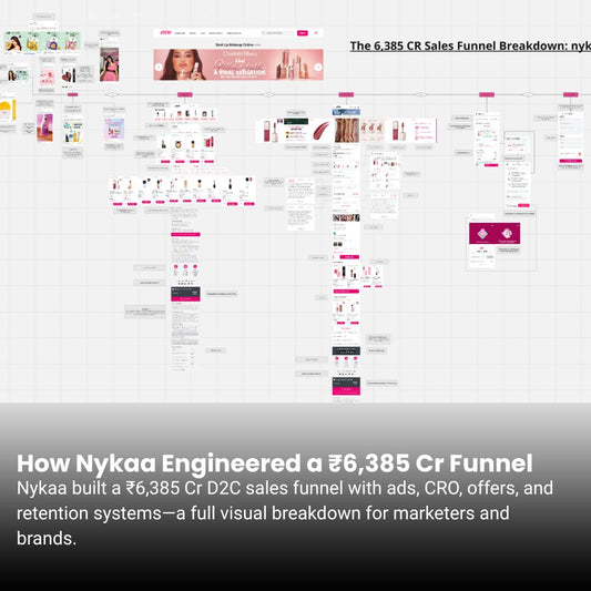 Nykaa ₹6,385 Cr Marketing Funnel Breakdown