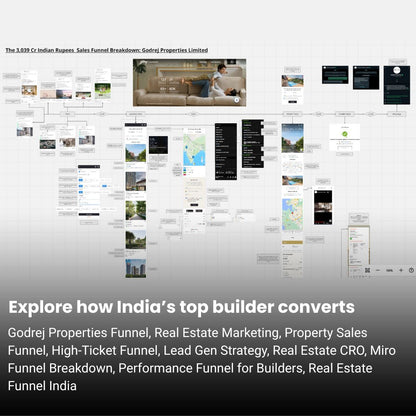 Godrej Properties ₹3,039 Cr Real Estate Funnel Breakdown