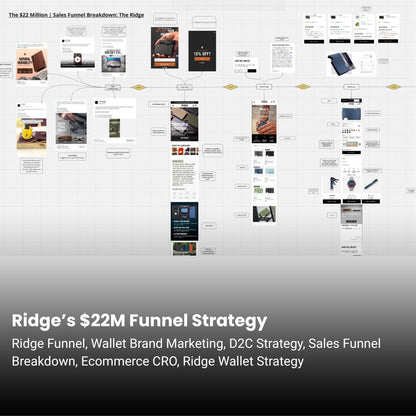 Ridge Wallet $22 Million Marketing Funnel Breakdown