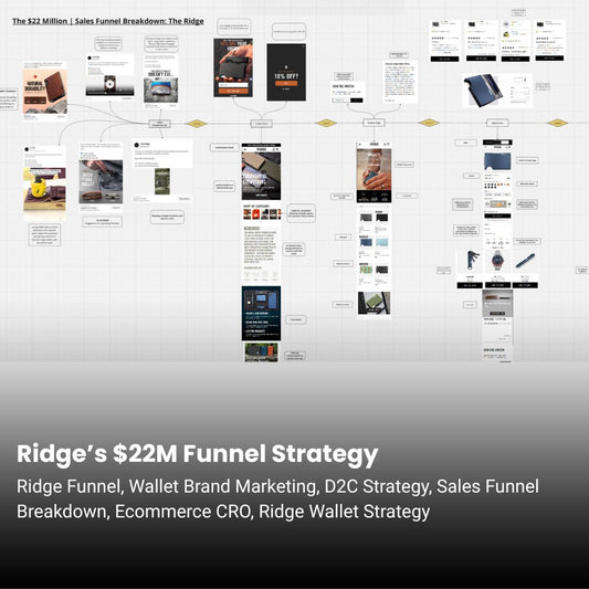 Ridge Wallet $22 Million Marketing Funnel Breakdown