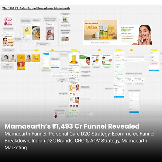 Mamaearth ₹1,493 Cr Marketing Funnel Breakdown