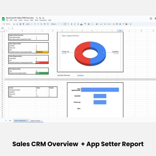 Lead Generation CRM, App Setter & Performance Report Bundle