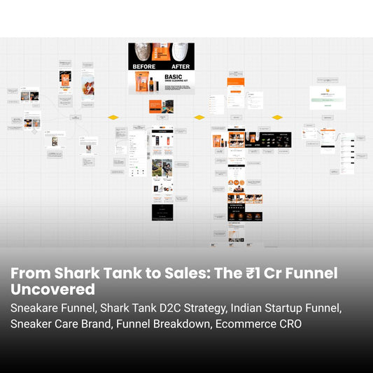 Sneakare ₹1 Cr Marketing Funnel Breakdown