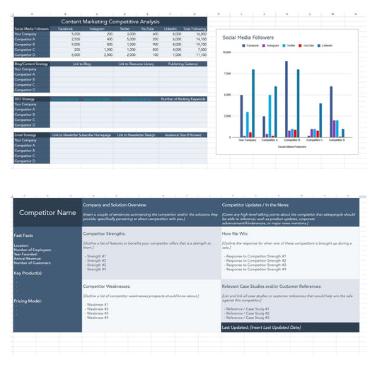 Competitive Analysis Templates