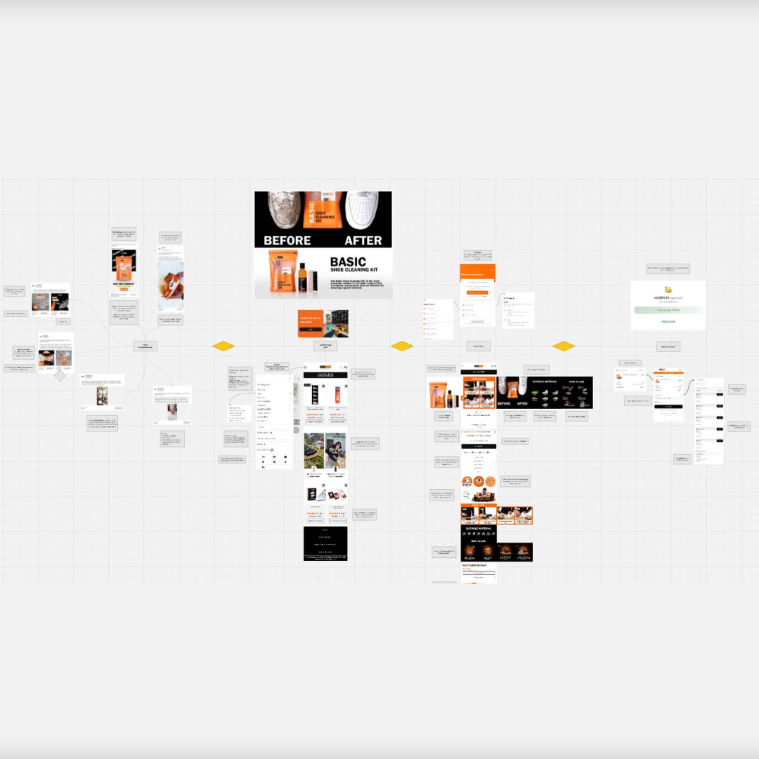 Sneakare ₹1 Cr Marketing Funnel Breakdown
