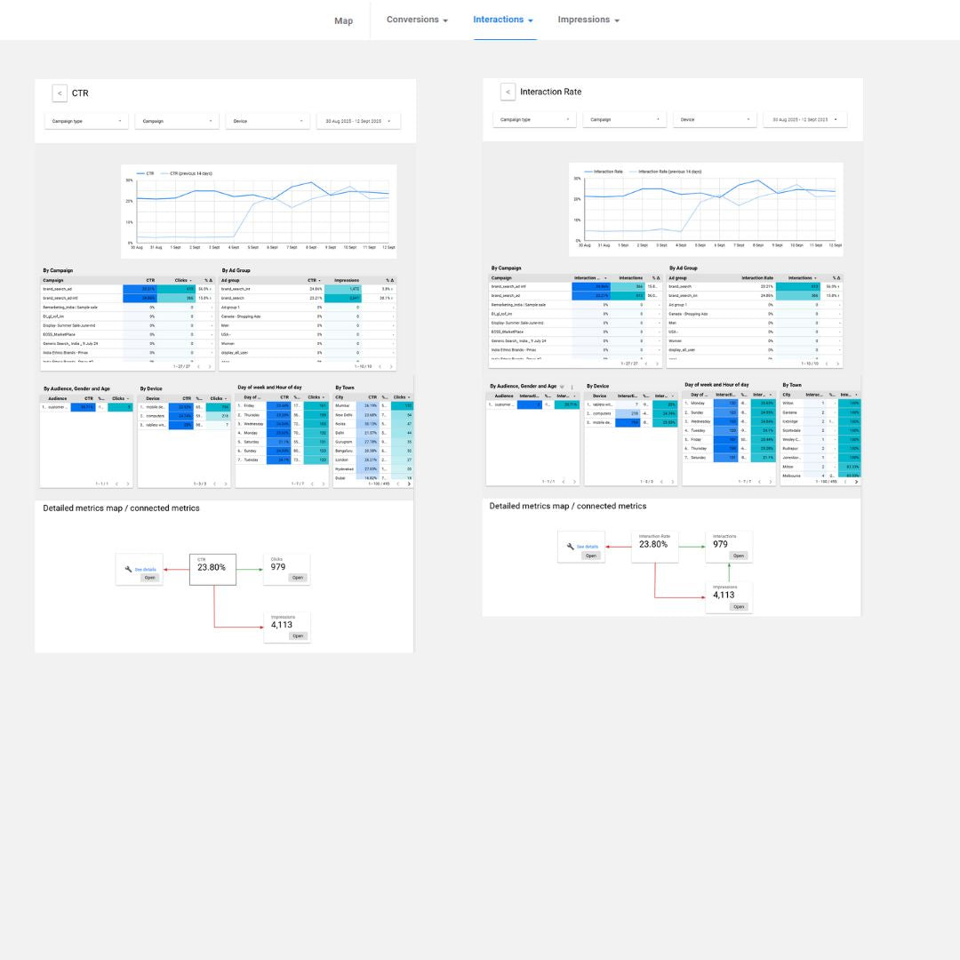 Advanced Google Ads Looker Studio Report – Full Insights