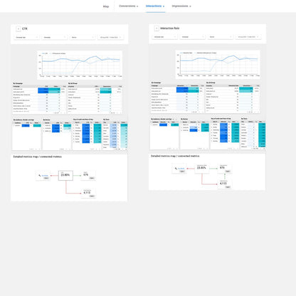 Advanced Google Ads Looker Studio Report – Full Insights