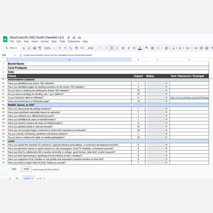 GEO Audit Checklist – 100+ Point