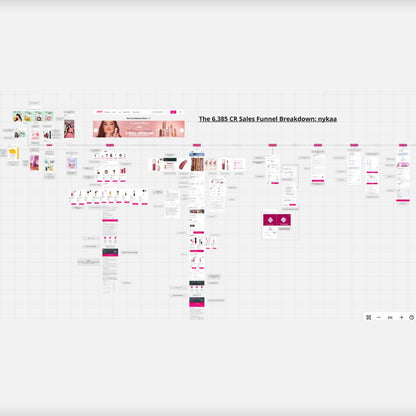 Nykaa ₹6,385 Cr Marketing Funnel Breakdown