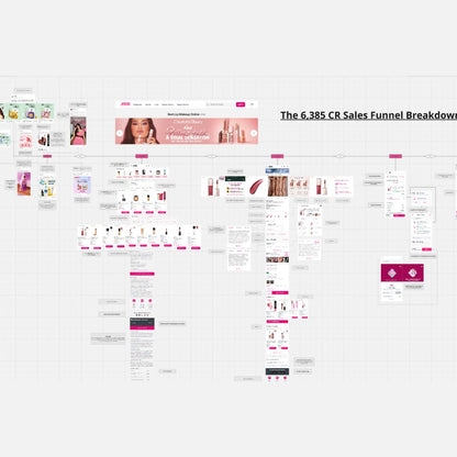 Nykaa ₹6,385 Cr Marketing Funnel Breakdown