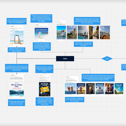 Hays Travel £423.5M Marketing Funnel Breakdown