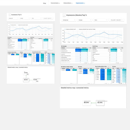 Advanced Google Ads Looker Studio Report – Full Insights