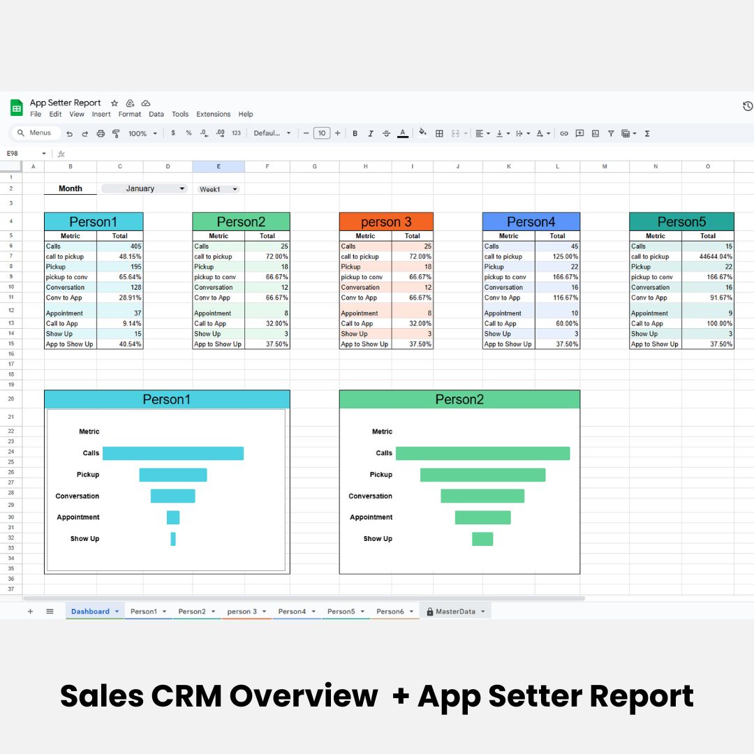 Lead Generation CRM, App Setter & Performance Report Bundle