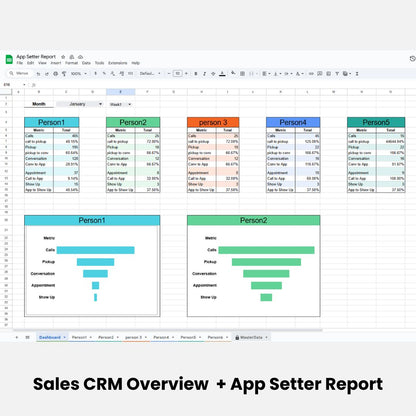 Lead Generation CRM, App Setter & Performance Report Bundle