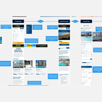 Hays Travel £423.5M Marketing Funnel Breakdown