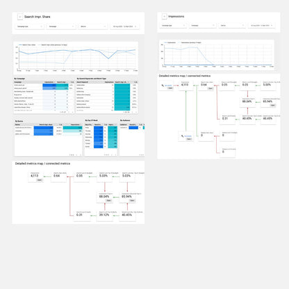 Advanced Google Ads Looker Studio Report – Full Insights