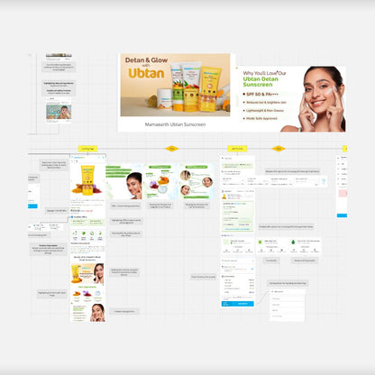 Mamaearth ₹1,493 Cr Marketing Funnel Breakdown