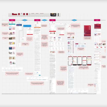 Yatra.com ₹422.3 Cr Marketing Funnel Breakdown