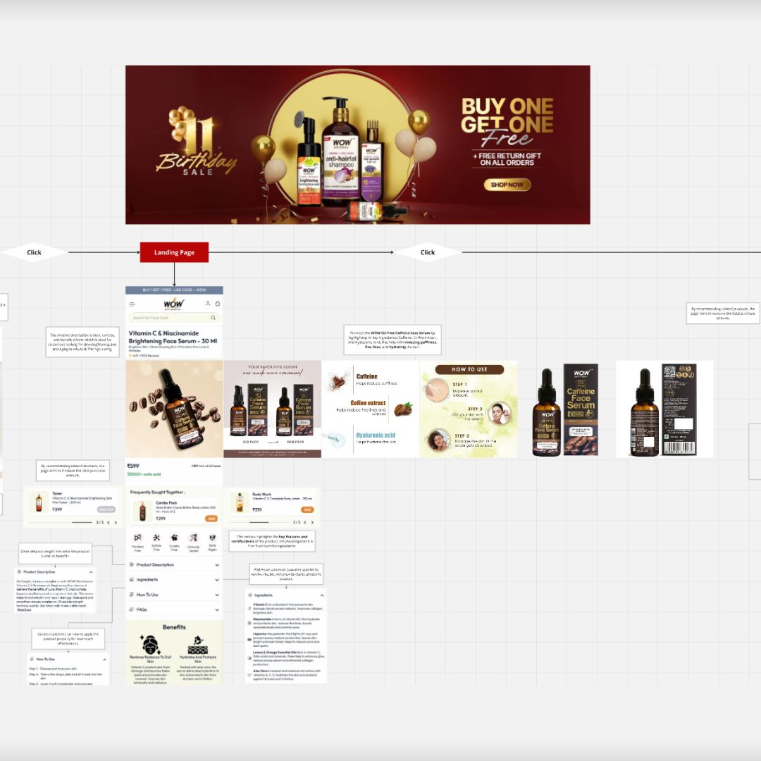 WOW Skin Science ₹233.49 Cr Marketing Funnel Breakdown