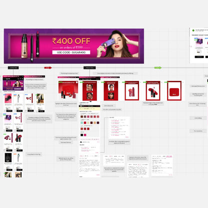 SUGAR Cosmetics ₹420.2 Cr Marketing Funnel Breakdown