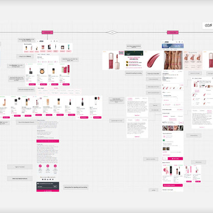 Nykaa ₹6,385 Cr Marketing Funnel Breakdown