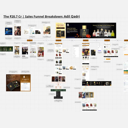 Adil Qadri ₹20.7 Cr Marketing Funnel Breakdown