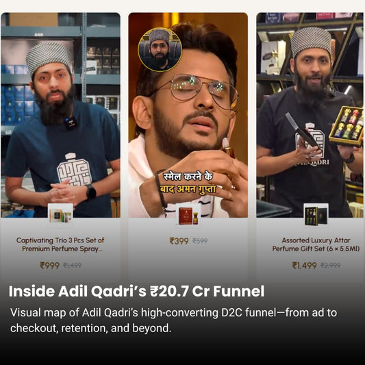 Adil Qadri ₹20.7 Cr Marketing Funnel Breakdown